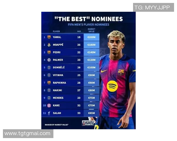 全球足球明星身价排行榜揭晓谁是最高身价球员的王者之争